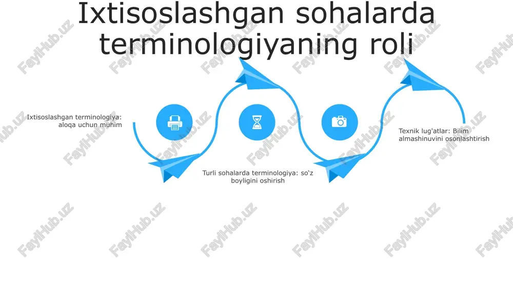 va aniqlikni ta'minlash - tushunishni kuchaytirish va muloqotda noaniqlikni kamaytirish - madaniyatlararo bilim va g'oyalar almashinuvini osonlashtirish tadqiqot va tarjima uchun terminologik manbalar terminologik ma'lumotlar bazalari: terminologiyani samarali va to'g'ri boshqarish imkonini beruvchi juda ko'p atamalar to'plami va ularning tarjimalarini saqlaydigan onlayn omborlar. ko'p tilli va bir tilli lug'atlar: tadqiqotchilar va tarjimonlar uchun ta'riflar, tarjimalar va mavzuga oid terminologiyani ta'minlovchi muhim vositalar. terminologik lug'atlar: mutaxassislar o'rtasidagi aloqa va tushunishni osonlashtiradigan, ma'lum bir soha yoki domendagi atamalar va ta'riflarning maxsus kompilyatsiyalari. e'tiboringiz uchun rahmat @taqdimot_robot image12.jpg image3.jpg image2.jpg /docprops/thumbnail.jpeg