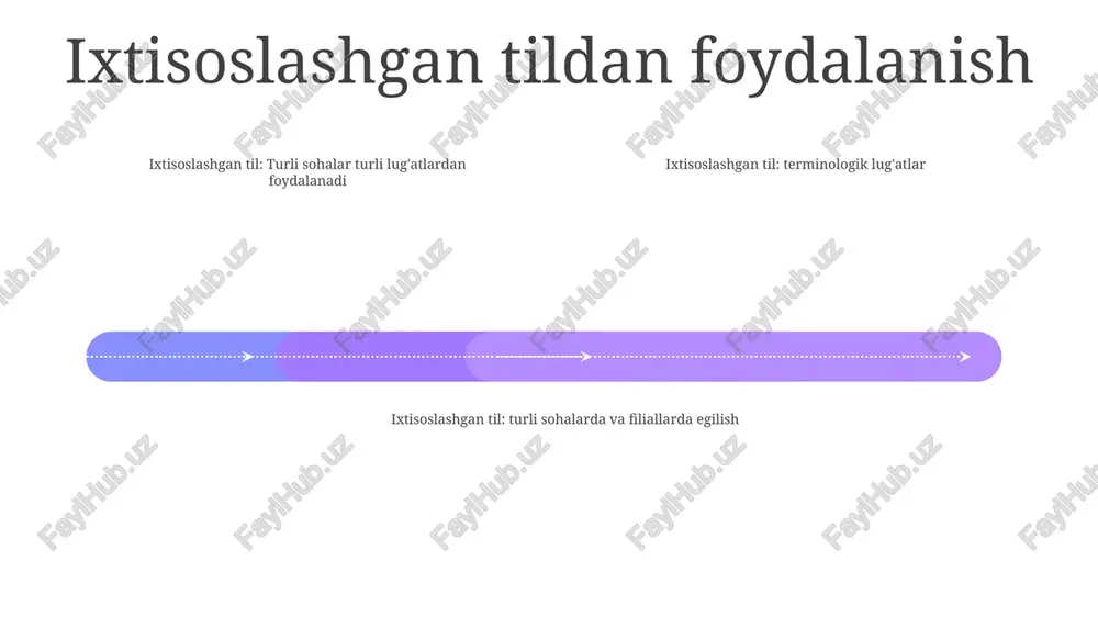 tilning turli soha va fanlarda ishlatilishi. terminalogik lug'atlar - Page 3