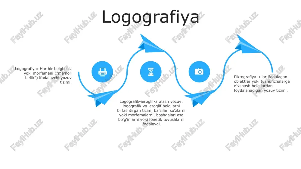 piktografiya. logografiya iyeroglifik va mixsimon yozuv - Page 3