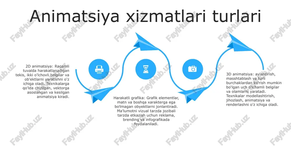i yaratish uchun foydalanadilar. virtual haqiqat (vr) va kengaytirilgan haqiqat (ar): vr va arning animatsiyaga integratsiyalashuvi hikoya qilish uchun yangi imkoniyatlar ochmoqda. animatorlar virtual va real olam o'rtasidagi chegaralarni yo'qotadigan interaktiv va immersiv tajribalarni yaratib, tomoshabinlarga jozibali va unutilmas ishtirokni taklif qilmoqdalar. animatsiya uchun dasturiy ta'minot va asboblar animatsiya vositalari: moho va dragonframe kabi ixtisoslashtirilgan plaginlar va dasturiy ta'minotlar 2d qo'lda chizilgan, to'xtash-harakat va harakatni suratga olish kabi maxsus animatsiya texnikasini qo'llab-quvvatlaydi. animatsiya dasturiy ta'minoti: maya, blender va cinema 4d kabi sanoat standartidagi vositalar 3d animatsiyalari, moslamalari va effektlarini yaratish uchun keng qamrovli to'plamlarni taqdim etadi. animatorlik xizmatlari: iste'dodli animatorlar filmlar, teleko'rsatuvlar va video o'yinlar uchun personajlar dizayni va jihozlashdan tortib to to'liq miqyosli animatsiya ishlab chiqarishgacha bo'lgan xizmatlarni taklif etadilar. animatsiya sohasida ish imkoniyatlari sanoat:- kino va televidenie- video o'yinlar- reklama- arxitektura- sog'liqni saqlash lavozimlar:- 3d animator- 2d animator- bosh animator- qahramonlar animatori- harakatni suratga olish animatori majburiyatlari: - …