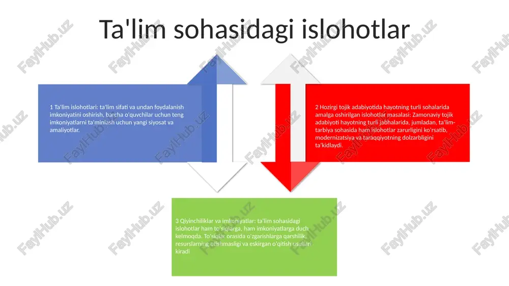 zm, simvolizm va ekspressionizm kabi g'arb badiiy oqimlari ta'sir ko'rsatdi. - bu ta'sirlar mahalliy san'at va adabiyotda yangi uslublar, istiqbollar va mavzularni qabul qilishda o'z aksini topdi. badiiy amaliyotdagi innovatsiyalar- islohotlar realizm va naturalizmga e'tibor qaratgan holda badiiy shakl va uslublarni modernizatsiya qilishni talab qildi.- bu islohotlar an'anaviy naqshlardan xalos bo'lishga va g'arb badiiy ta'sirlarini joriy etishga intildi. adabiyotdagi islohotlar - modernistik adabiyot ijtimoiy adolatsizlik va psixologik murakkablik kabi yangi mavzularni o'rganishni qo'llab-quvvatladi. - u erkin she'rlar, ong oqimidagi hikoyalar va til va tuzilish bilan tajriba o'tkazdi. falsafadagi islohotlar falsafiy islohotlar:- an’anaviy e’tiqod va ta’limotlarga qarshi kurash.- ratsionalizm, empirizm va individualizmni ilgari surdi. ijtimoiy islohotlar:- ayollar huquqlari, ta’lim va sog‘liqni saqlash tarafdori.- ijtimoiy tengsizlikni tanqid qildi va adolatli jamiyat qurishga chaqirdi. iqtisodiy islohotlar:- feodalizm va merkantilizm rad etildi.- kapitalizm, erkin bozor va iqtisodiy o'sishni qo'llab-quvvatladi. janr: diniy islohot usul: diniy ta'limotlarni etkazish va o'zgarishlarni ilhomlantirish uchun zamonaviy adabiy uslublar va …