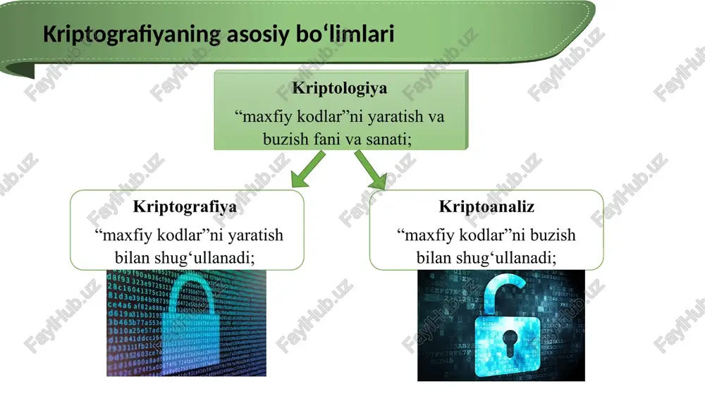 lgan shifrlar – klassik shifrlar davriga tegishli deb olingan. undan keyingi davr esa zamonaviy shifrlar davri deb yuritiladi. kriptografiya tarixi 4 ming yilga yaqin. kriptografiyani davriylashtirishning asosiy mezoni sifatida foydalanilgan shifrlash usullarining texnologik xususiyatlaridan foydalanish mumkin. birinchi davr (taxminan miloddan avvalgi 3 ming yillikdan) mono alifbo shifrlarining ustunligi bilan ajralib turadi (asosiy printsip - asl matn alifbosini boshqa alifbo bilan almashtirish, boshqa harflar yoki belgilar bilan almashtirish) kriptografiya rivojlanish bosqichlari qadimiy davr (qadimiy davr klassik shifrlari). ushbu davr klassik shifrlari asosan bir alfavitli o’rniga qo’yish va o’rin almashtirish akslantirishlariga asoslangan. ularga misol tariqasida sezar, polibiya kvadrati usullarini keltirish mumkin. o’rta davr (o’rta davr klassik shifrlari). ushbu davr shifrlari asosan ko’p alifboli o’rniga qo’yishga asoslangan bo’lib, ularga vijiner, atbash usullarini misol keltirish mumkin. ushbu davr shifrlari birinchi davr shifrlariga qaraganda yuqori bardoshlikka ega bo’lgan. kriptografiya rivojlanish bosqichlari 1 va 2 – jahon urishi davri (1 va 2- jahon urishi davri klassik …