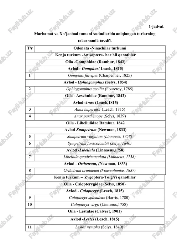 aunasi, 2 ta kenja turkum, 6 ta oila, 9 ta avlod, 12 ta turlardan iborat bo’lib, quyida jadval misolida keltirilgan. 1-jadval. marhamat va xo’jaobod tumani xududlarida aniqlangan turlarning taksanomik tavsifi. t/r odonata -ninachilar turkumi kenja turkum -anisoptera- har hil qanotlilar oila -gomphidae (rambur, 1842) avlod - gomphus( leach, 1815) 1 gomphus flavipes (charpentier, 1825) avlod - ophiogomphus (selys, 1854) 2 ophiogomphus cecilia (fourcroy, 1785) oila - aeschnidae (rambur, 1842) avlod-anax (leach,1815) 3 anax imperator (leach, 1815) 4 anax parthenope (selys, 1839) oila - libellulidae rambur, 1842 avlod-sumpetrum (newman, 1833) 5 sumpetrum vulgatum (linnaeus, 1758) 6 sympetrum fonscolombii (selys, 1840) avlod -libellula (linnaeus,1758) 7 libellula quadrimaculata (linnaeus, 1758) avlod - orthetrum, (newman, 1833) 8 orthetrum brunneum (fonscolombe, 1837) kenja turkum -- zygoptera-to’g’ri qanotlilar oila - calopterygidae (selys, 1850) avlod - calopteryx (leach, 1815) 9 calopteryx splendens (harris, 1780) 10 calopteryx virgo (linnaeus,1758) oila - lestidae (calvert, 1901) avlod -lestes (leach, 1815) …