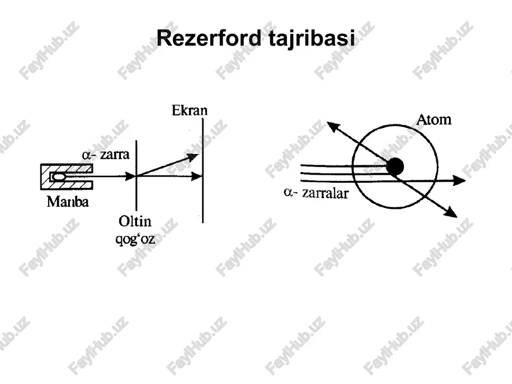 atom tuzilishi modellari - Page 3