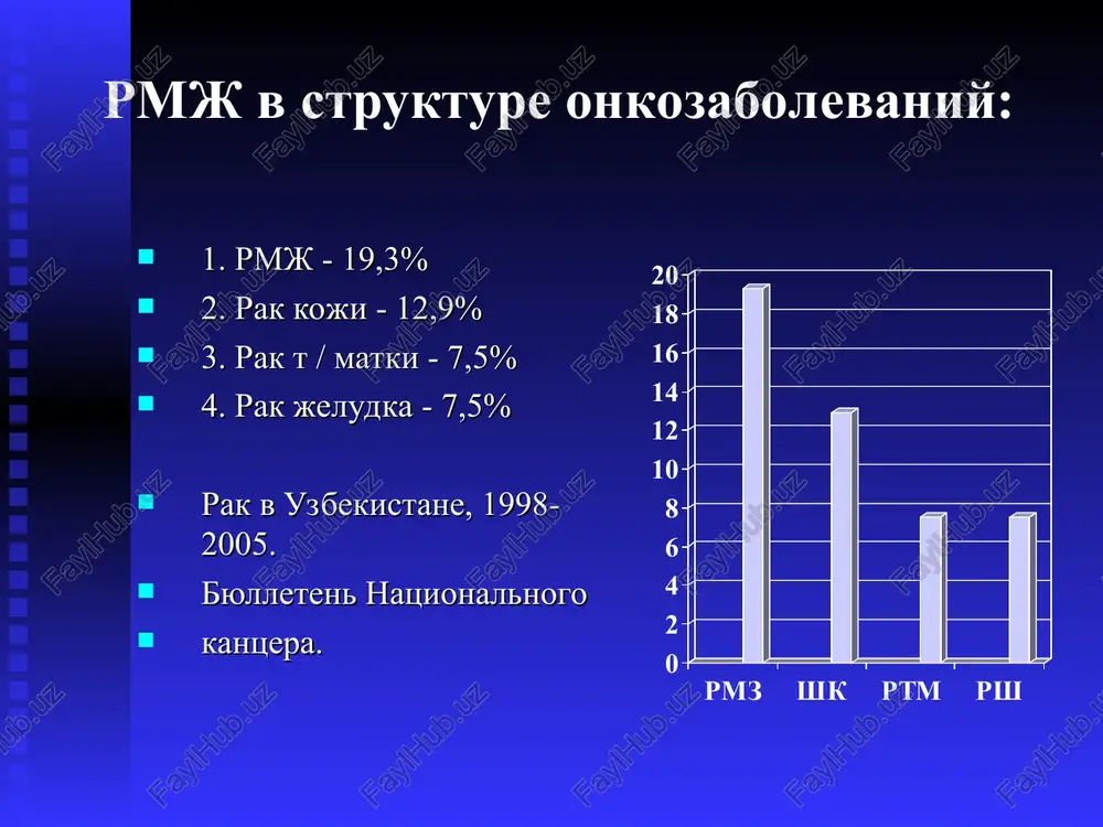 ii (lyuboe t i n pri m1 ) - opuxol lyubix razmerov pri nalichii otdalennix metastazov (kosti , pechen , legkie , mozg i t.p.). klassifikatsiya po stadiyam imeet isklyuchitelno e znachenie pri reshenii taktiki lecheniya bolnix , a takje dlya prognoza . effektivnost mammograficheskogo skrininga: niderlandi: 78% c-r in situ + t1 ssha: 30% rmj in situ 30-40% t1n0 42600 cancer in situ v 2000 godu skriningovie programmi po viyavleniyu raka molochnoy jelezi vіkovі grupi metodi obsledovaniya sroki obsledovaniya 20 - 35 gg samoobsledovanie molochnix jelez vrachebniy osmotr ejemesyachno dvajdi v god 35 – 40 gg samoobsledovanie molochnix jelez vrachebniy osmotr pervichnaya mammografiya ejemesyachno dvajdi v god kak etalon dlya sravneniy 40 – 50 gg samoobsledovanie molochnix jelez vrachebniy osmotr mammografiya v kombinatsii s uzi ejemesyachno dvajdi v god kajdie 1-2 goda ponad 50 g samoobsledovanie molochnix jelez vrachebniy osmotr mammografiya v kombinatsii s uzi ejemesyachno dvajdi v god …
