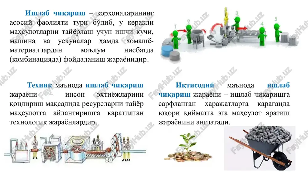 gik, ham iqtisodiy jihatdan samarali bo'lgan ishlab chiqarish usullaridan foydalanishi zarur bo'ladi. ishlab chiqarish texnologik jihatdan samarali hisoblanadi agar aniq belgilangan resurslar sarfida maksimal darajada mahsulot ishlab chiqarish mumkin bo'lsa. iqtisodiy samaradorlik – ishlab chiqarishga sarflangan resurslar va xarajatlar birligiga nisbatan olingan daromadlilik yoki foydalilikni aks ettiruvchi ko'rsatkichlarni ifodalaydi. eng kam xarajatlar qoidasi eng kam xarajatlar qoidasi – bu shunday shartki, unga ko'ra, ishlab chiqarishda har qanday resurs birligiga sarflangan pul birligi bir xil chekli unumdorlikni (mrp) ta'minlagan taqdirdagina xarajatlar minimallashtiriladi. eng kam xarajatlar qoidasi ishlab chiqaruvchining muvozanati holatini ta'minlaydi. 1 2 1 2 ...... n n mrpmrp mrp p p p    foydani maksimallashtirish qoidasi xarajatlarni minimallashtirish qoidasini davomi hisoblanadi. foydani maksimallashtirish qoidasiga ko'ra barcha resurslarning chekli unumdorliklarini ularning narxlariga nisbati bir-biriga yoki 1 ga teng (i = 1, 2,…., n). 1 2 1 2 ...... 1n n mrpmrp mrp p p p     …