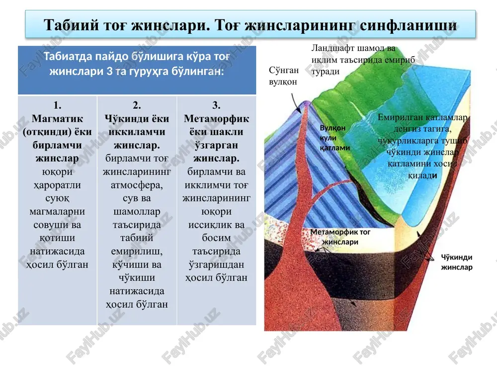 ladi. uning zichligi 2900–3000 kg/m3, siqilishdagi mustahkamlik chegarasi 200–350 mpa ga teng. diorit-asosan dala shpatidan va soxta muguz, avgit, biotitlardan iborat bo'ladi. diorit emirilishga ancha chidamli, yuzasi yaxshi silliqlanadi, shuning uchun ham u pardoz ishlarida va yo'l qurilish ishlarida ko'p ishlatiladi. magmatik tog' jinslari. toshib chiqqan qadimgi tog' jinslari porfirlar - asosan massiv tog' jinslarining analogi bo'lib, xossalari ham o'xshashdir. porfirlarning massiv tog' jinslaridan asosiy farq qiluvchi xossasi, ularning emirilishga chidamsizligidir. porfirlar quyma toshlar olishda va chaqiq toshlar tayyorlashda ishlatiladi. diabaz-yuqori mustahkamlikka ega bo'lgan tog' jinsi bo'lib, ishqalanishga chidovchandir. diabazning xossalari gabbroga o'xshash. diabaz chaqiq toshlar, yo'l qoplama ashyolari va quyma toshlar olishda ishlatiladi. toshib chiqqan yangi (yosh) tog' jinslari. andezitning xossalari dioritga o'xshash bo'lib, asosan kislotaga chidamli betonlar uchun to'ldiruvchi sifatida, pardozbop taxtachalar tayyorlashda ishlatiladi. traxit - g'ovakli tog' jinsi bo'lib, ishqalanishga kam chidamlidir. traxit qurilishda devorbop ashyo va beton uchun to'ldiruvchi hamda kislotabardosh betonlar uchun to'ldiruvchi sifatida ishlatiladi. …