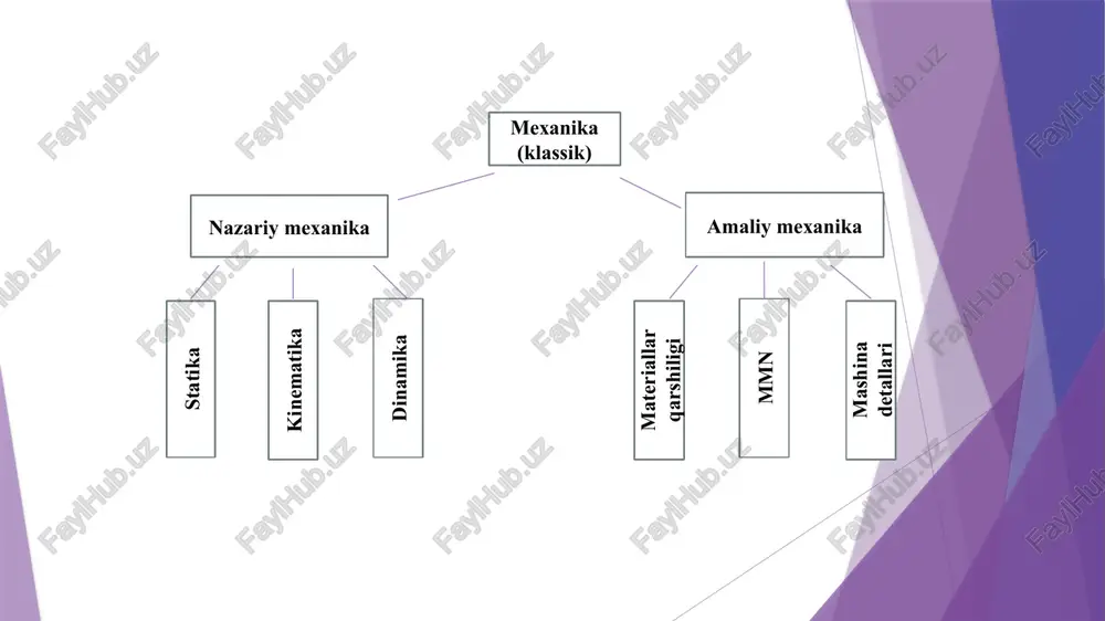 ir-biridan mustaqil harakatlanadi; s = 6 bo’lganda kinematik juftlik detallarning bikr birikmasiga, ya'ni bitta zvenoga aylanadi. s ning qiymatiga ko’ra kinematik juftlikning qaysi sinfga mansubligi aniqlanadi: kinematik juft elementlari bir-biriga tekislik yoki sirt orqali tegishib tursa, bunday juft quyi kinematik juft deb, agar elementlari nuqta yoki chiziq orqali teginib tursa, bunday juft oliy kinematik juft deyiladi. mexanizmlar turli alomatlariga ko’ra tasniflanadi. birinchi navbatda ular quyi va oliy juftlikli mexanizmlarga bo’linadi; bunday mexanizmlar tekis yoki fazoviy bo’lishi mumkin. hamma harakatlanuvchi nuqtalari o’zaro parallel tekisliklarda harakatlanadigan mexanizm tekis mexanizm deyiladi. zvenolarining harakatlanuvchi nuqtalari tekis bo’lmagan traektoriyalar chizib yoki o’zaro kesishuvchi tekisliklarda joylashuvchi traektoriyalar chizib harakatlanadigan mexanizmlar fazoviy mexanizmlar deyiladi. mexanizmlarning harakatchanlik (qo’zg’aluvchanlik) darajasi. mexanizmda n ta zveno bor, 6 ta harakatchanlikka ega bo’ladi. fazoviy mexanizmning harakatchanlik darajasi: w = 6n-5p5 -4p4 -3p3 -2p2 -1p1 w-bir zvenoli qo’zg’almas bo’lgan zanjirning qo’zg’aluvchanlik (harakatlanuvchanlik) darajasi. n-kinematic zanjirdagi qo’zg’aluvchan (harakatchan) zvenolar soni. p1; p2; p3; p4; …