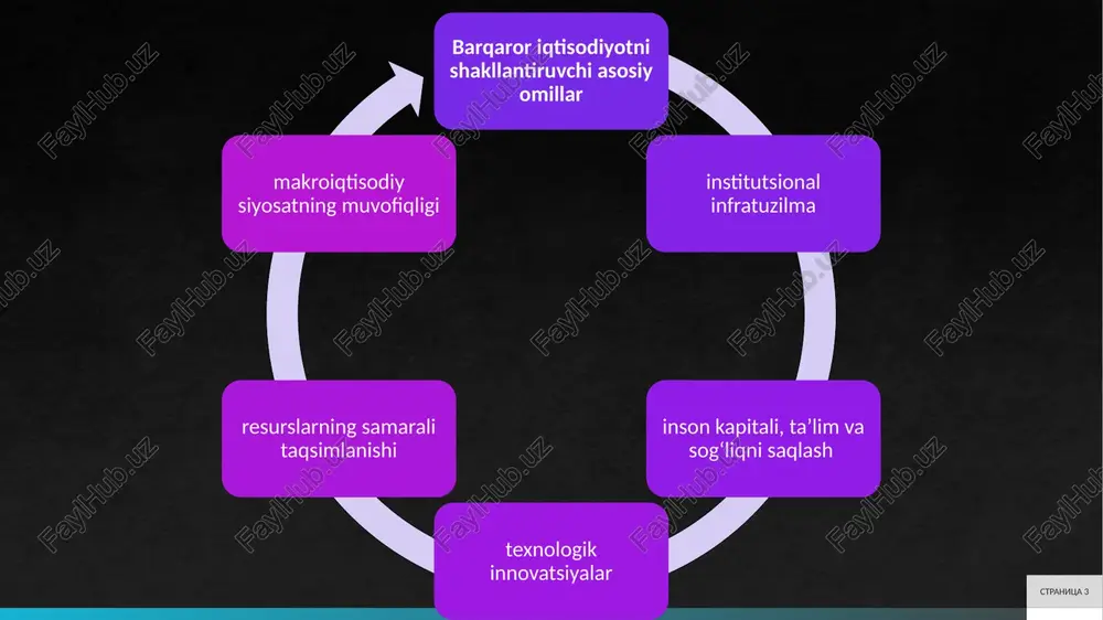 arorlikni miqdoriy baholaydi. asosiy ko‘rsatkichlar: inflyatsiya darajasi (cpi yoki ppi), ishsizlik darajasi (u-3 yoki u-6), yim o‘sishi, budjet defitsiti/yim nisbati, joriy hisob balansi/yim.inflyatsiya 2-3% da barqaror deb hisoblanadi; yuqori inflyatsiya (10% dan ortiq) xarid qobiliyatini pasaytiradi. ishsizlik tabiiy darajada (4-6%) bo‘lsa, fillips egri chizig‘iga ko‘ra, inflyatsiya nazoratda. stranitsa 8 iqtisodiyot barqarorligini ta’minlovchi asosiy institutlar davlat moliya tizimi budjet, soliq va qarzni boshqaradi, markaziy bank esa monetar siyosatni amalga oshiradi. markaziy bankning asosiy roli – inflyatsiyani nazorat qilish, likvidlikni ta’minlash va moliyaviy barqarorlikni saqlash. inflyatsiya targetlash rejimi (masalan, 4% ±1%) orqali foiz stavkalari o‘zgartiriladi.amaliy misol – fedning 2008-yilgi qe (quantitative easing) dasturi: 4 trillion dollarlik aktiv sotib olish orqali foiz stavkalari 0% ga tushirildi, iqtisodiyot tiklandi stranitsa 9 o‘zbekiston markaziy banki 2019-yildan inflyatsiya targetlashga o‘tdi, bazaviy stavka 2023-yilda 14% da saqlanib, inflyatsiyani nazorat qildi.chuqur tahlilda, markaziy bankning mustaqilligi muhim: pol volkerning 1980-yillardagi qattiq siyosati inflyatsiyani 13% dan 3% ga tushirdi. davlat …