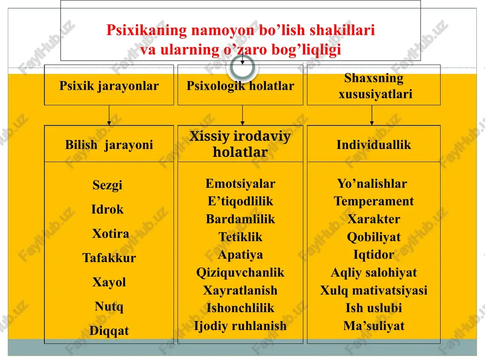 rofdagi voqyealardan tez ta’sirlanadilar va muvaffaqiyatsizliklar hamda ko’ngilsiz hodisalar uncha qattiq xafa qilmaydi. ular ko’p ishga tez va g’ayrat bilan kirishadi­gan bo’ladilar, lekin ishdan tez soviydilar. bir zayldagi ishlarni uzoq davomli sur’atda bajarishga moyil bo’lmaydilar.sangvinik bolalar juda serharakat, ildam va chaqqon bo’ladilar. ular har qanday ishga qatnashish uchun doim tayyor bo’ladilar. ko’pincha, bir qancha vazifalarni birdaniga bo’yinlariga oladilar. lekin, har bir ishga ishtiyoq bilan tez kirishganliklari singari, boshlagan ish­dan tez qaytishlari ham mumkin. sangviniklar chin ko’ngildan va’dalar berishlari, lekin, ko’pincha, va’dani unutib, uni bajarmasliklari ham mumkin. melanxolik temperament hissiyotning sekin, lekin kuchli qo’zg’aluvchanligi va barqaror bo’lishi bilan farq qiladi. melanxoliklar barqaror, davomli bir kayfiyatga mo­yil bo’ladilar, lekin hissiyotlarining tashqi ifodasi juda zaif bo’ladi. melanxoliklar sustkash bo’ladilar. melanxolik temperamentli odam ishga birdan kirishmasligi mumkin, lekin bir kirishsa, boshlagan ishni oxiriga yetkazmay qo’ymaydi.bunday temperamentli bolalar mo’min-qobil, yuvosh bo’ladilar, ko’pincha, birov savol bilan murojaat qilsa, uyalib, tortinib javob beradilar. ularni darrov xafa yoki …