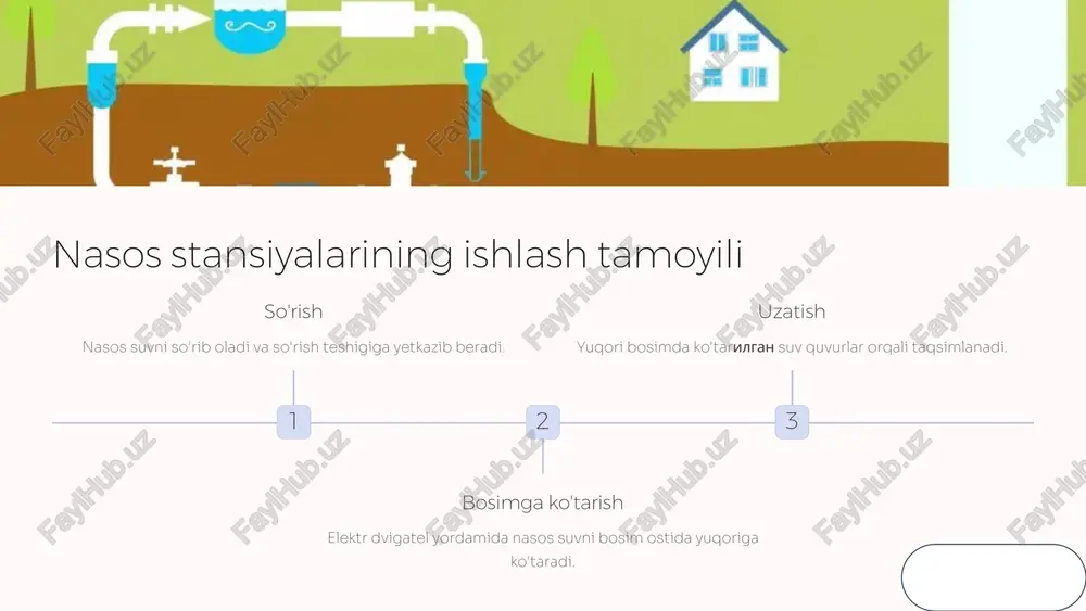 nasos stansiyalarini ekspluatatsiya qilish - Page 3