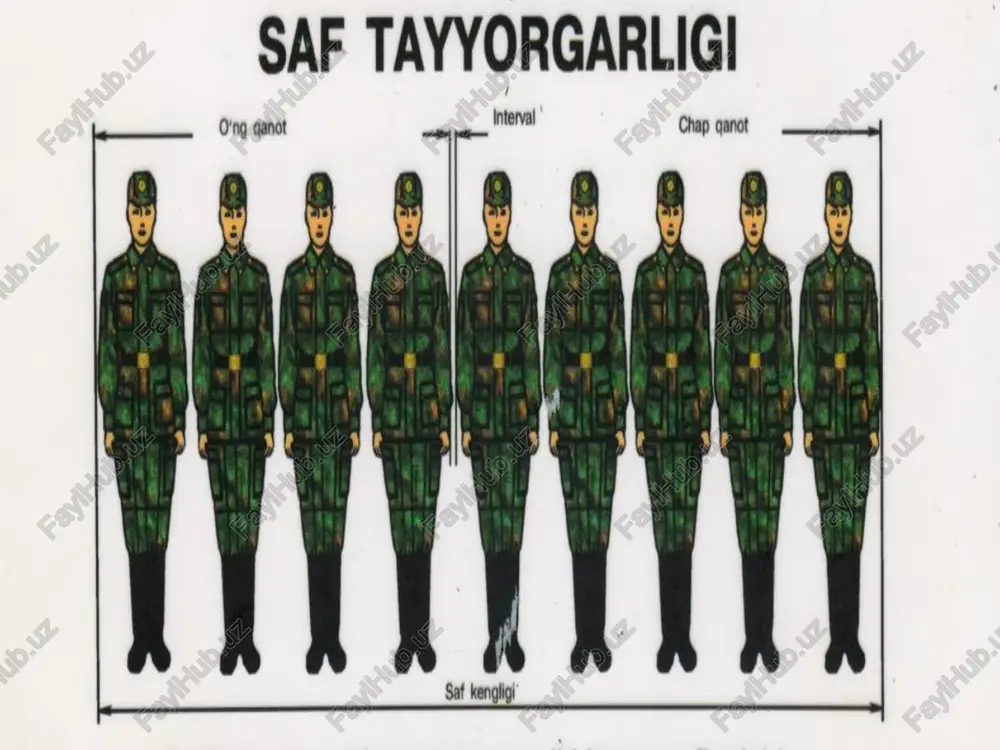 siga ko‘ra, seksiya komandirining orqasidan ergashadi. guruhning yoyiq safi bir sherengali yoki ikki sherengali bo‘lishi mumkin. beriladigan komandalar va ularni bajarish qoidalari. guruh yoyiq safga «guruh, bir sherengaga (ikki sherengaga) saflan» komandasi bo‘yicha tiziladi. qad rostlab turish (old va yon tomondan ko‘rinishi). «tekislan» komandasini bajarish. ko‘ylak oyoq «guruh, uch (ikki) kolonnaga saflan» komandasiga ko‘ra uch (ikki) kolonnaga tiziladi. guruh seksiyalarining to‘rt va uch kishidan iborat tarkibining ikki kolonnaga tizilib yurish safi. gurux yoyiq sherengali safdan bir kolonnaga (ikki sherengali safdan ikki kolonnaga) o‘ngga burilish bilan qayta saflanadi. gurux yoyiq ikki sherengali safdan bir kolonnaga (bir sherengali safdan ikki kolonnaga) «guruh, o‘ng-ga», «bitta (ikki) kolonna bo‘lib qadam bos» (yurib ketayotganda — «bir kolonna bo‘lib qadam bos») komandasi bo‘yicha saf tortadi. harbiycha salomlashishni bajarish. oyoqni burish holati. harakatda aylanib burilish. shaxdam qadam tashlash harakati. sherenga sherenga va kolonna bo‘lib saf tortish. tamomlovchi yetakchi 15-20 sm 15-20 sm joyda turib harbiycha salom berish …