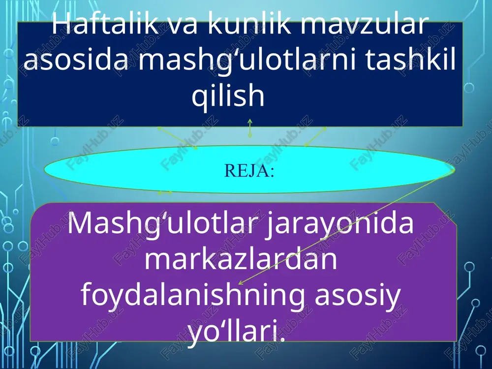 ri. ilm, fan va tabiat markazi: atrof-muhit madaniyati bo‘yicha didaktik materiallarlar, «tabiat va odam» rasmlari va illyustratsiyalari, valiologiya bo‘yicha maketlar, tabiiy materiallarlarning xususiyatlarini o‘rganish uchun materiallarlar, to‘plamlar, tadqiqotlar va tajribalar uchun, bilim to‘plamlari, o‘ynash uchun o‘yin mavzular to‘plamlari - uy va yovvoyi hayvonlar, dengiz hayoti, hasharotlar, qushlar. san’at markazi: tasviriy faoliyat zarur jixozlar, xalq hunardmanchilik mahsulotlari tasvir etilgan albomlar va illyustratsiyalar, dekorativ-amaliy san’at, turli xil xalqlarning hayoti, madaniyati, urf-odat aks ettirilgan rasmlar, bolalar yozuvchisi va o‘zbekiston shoirlari portretlari, tematik rang-barang kitoblar, erkin ijod uchun rasm chizish albomlar i. markazlardagi bolalar faoliyati: o‘yin, mustaqil nutq, kognitiv, kommunikativ, kognitiv-tadqiqot, eksperimental, ijodiy, kommunikativ, mehnat, samarali, musiqiy va badiiy. pedagogning faoliyati: bolalarni tabiat, musiqa va ijod dunyosiga jalb qilish va bolani o‘rgatish; mustaqil ravishda bilimlarni egallash, bilimga bo‘lgan qiziqishni rivojlantirishga, yangi bilimlarni olishga bo‘lgan ehtiyoj, o‘rganish va rag‘batlantirish, shu bilan birga sub’ekt bo‘lish; bolalar bilan birga uyushgan tadbirlar tashkil etish; qiyinchiliklar yuzaga kelganda, bolaga …