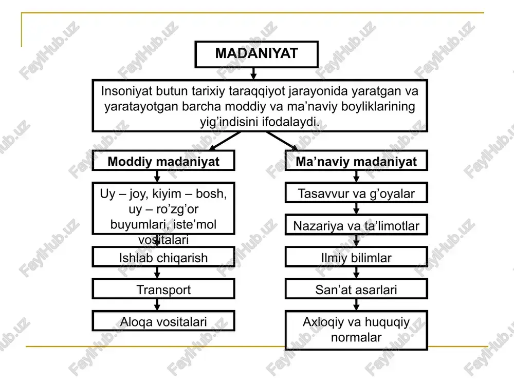 ad ibn muso xorazmiy, ahmad farg’oniy, abu rayhon beruniy, ibn sino, mahmud zamahshariy, mirzo ulug’bek kabi mo’’tabar zotlarning har biri xususida alohida to’xtalib, ularning nafaqat milliy ma’naviyatimiz, balki bashariyat ma’naviy takomiliga ko’rsatgan ta’sirlarini birma-bir qayd etib o’tilishi bu soha olimlari uchun muhim nazariy-metodologik namuna sifatida qabul qilishga arziydi. ma’naviyatni shakllantiradigan asosiy mezonlarning ta’riflanishi buyuk va boqiy haqiqatlar yuksak tuyg’ular ilmiy, badiiy, falsafiy meros siymolar shaxsiyati prezident i.a.karimov bu buyuk siymolar shaxsiyatiga nega bunchalik ahamiyat qaratayotganligini shunday izohlaydi: “bizning o’z oldimizga qo’ygan maqsadimiz bunday ulug’ zotlarning hayot yo’li va qoldirgan merosini to’liq tasvirlash emas, balki ularning eng buyuk namoyandalari timsolida ma’rifat, ilmu fan, madaniyat, din kabi sohalarning barchasini o’zida uyg’unlashtirgan xalqimizning ma’naviy olami naqadar boy va rang-barang ekanligini isbotlab berishdan iboratdir. bunday noyob va bebaho boylikni har tomonlama chuqur o’rganish, uning ma’no-mazmunini farzandlarimizga yetkazish masalasi barchamiz, birinchi galda, ziyolilarimiz, butun jamoatchiligimiz uchun ham qarz, ham farz bo’lishi shart, deb hisoblayman”. mezon …
