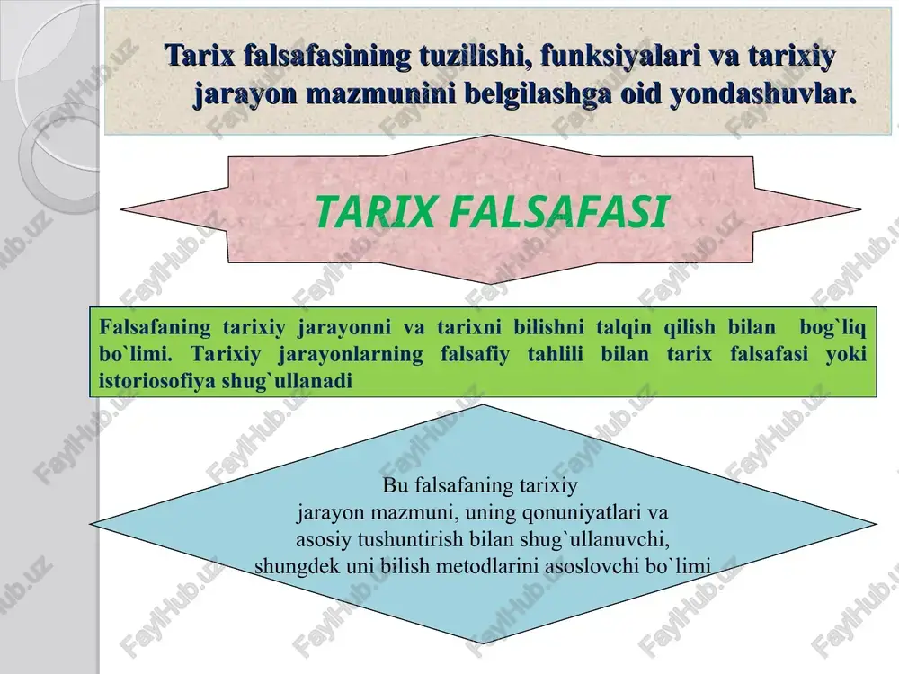 ng turli tomonlari o‘rtasidagi aloqalar va o‘zaro bog‘lanishlarni o‘rganish ham muhim o‘rin egallaydi tarix falsafasi gnoseologiyasi tarix falsafasi gnoseologiyasi asosiy e’tiborni tarixiy bilish muammolariga, tarixiy faktlar va voqealarni o‘rganish, tahlil qilish va tushuntirish, tarixiy bilimning o‘ziga xos xususiyatlarini aniqlash, shuningdek tarixiy bilishda haqiqatning tagiga yetishga qaratadi * tarix falsafasi tarixi tarix falsafasi tarixi tarix falsafasining vujudga kelishi va rivojlanishi, tarix falsafasi predmetining shakllanishi muammolarini, tarix falsafasining turli yo‘nalishlar va oqimlar vujudga kelishiga sabab bo‘lgan ichki differensiatsiyalanish jarayonini o‘rganadi. tarix falsafasi mazkur bo‘limining muhim muammolari qatoriga tarixiy jarayonni davriylashtirish, boshqa ijtimoiy fanlar orasida tarixfalsafasining o‘rnini aniqlash masalalari ham kiradi. tarix falsafasi antropologiyasi tarix falsafasi antropologiyasi insonning tarixiy jarayondagi o‘rnini, bu jarayonda tarix subyektlarining rolini aniqlaydi va «tarixni kim harakatga keltiradi?», degan savolga javob beradi. odatda, tarix falsafasining turli yo‘nalishlari tarixiy jarayon subyektlari qatoriga xalq, millat, omma, olomon, ijtimoiy sinflar va atoqli shaxslarni kiritadi va qo‘yilgan savolga har xil javob beradi. * …