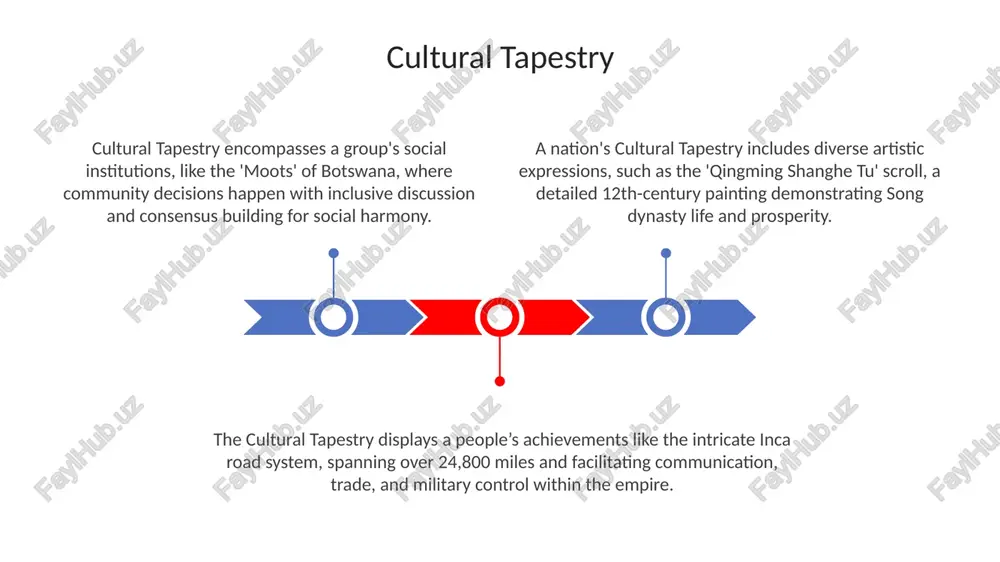 cultural tapestry - Page 3