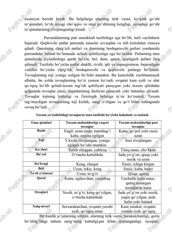 tunlay so‘nadi. tovuqlar tojining kattaligi va fiziologik holatiga ta’sir ko‘rsatadi. tuxum tug‘maydigan tovuqlarning toji kichik, rangi o‘chgan va qo‘l bilan ushlaganda sovuq bo‘ladi. tuxum yo‘nalishidagi tovuqlarni tana tuzilishi bo‘yicha baholash va tanlash tana qismlari tuxum mahsuldorligi yuqori tovuqlar tuxum mahsuldorligi past tovuqlar boshi engil, uzun emas, tumshug‘i kalta, ozgina egilgan katta, qo‘pol yoki ensiz uzun toji yaxshi rivojlangan, yoniga egilgan bo‘ishi mumkin. sust rivojlangan ko‘zlari turtib chiqqan, yaltiroq tiniq emas, cho‘kkan bo‘yni o‘rtacha kattalikda juda yo‘g‘on, qisqa yoki nozik va uzun ko‘kragi keng, chuqur ensiz, ichiga kirgan beli uzun, tekis, keng ensiz, kalta, bukri to‘sh o‘simtasi uzun, to‘g‘ri qisqa, qattiq qorni katta, egiluvchan, yumshoq unchalik katta emas, qattiq semirgan tovuqlarda katta oyoqlari nozik, to‘g‘ri, keng qo‘yilgan, o‘rtacha kattalikda juda yo‘g‘on yoki nozik, yaqin qo‘yilgan, juda kalta yoki baland xulq-atvori serxarakatchan, ovqatni yaxshi eydi, qo‘rqoq emas kam xarakat, ovqatni yomon eydi, qo‘rqoq bir kunlik jo’jalarning sifatini, ularning tirik vazni, harakatchanligi, qorin …