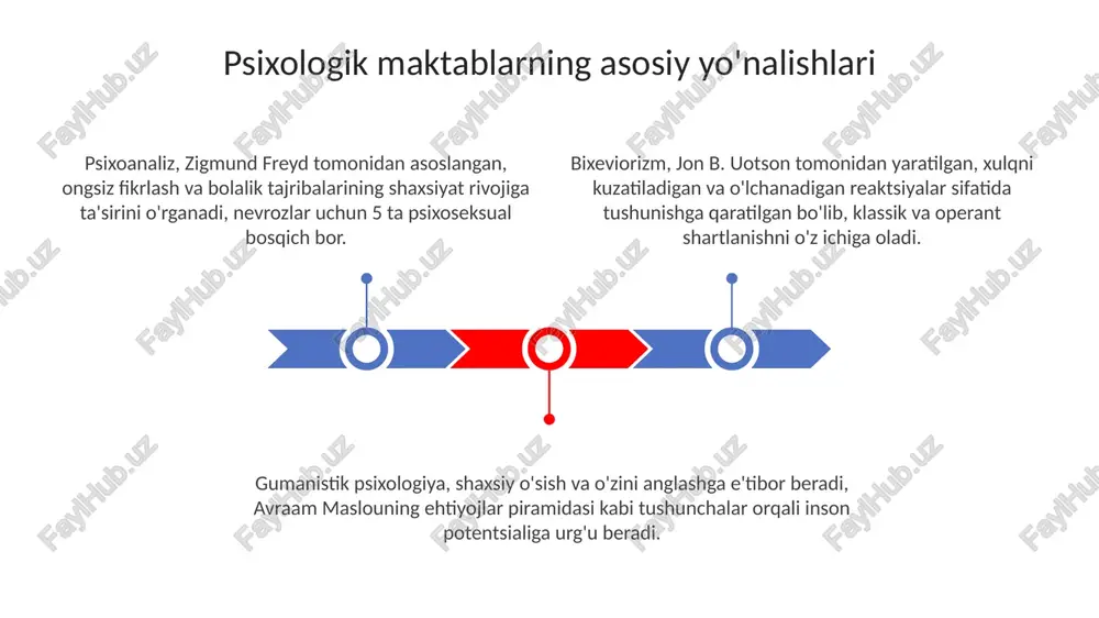 psixologik maktablar - Page 3
