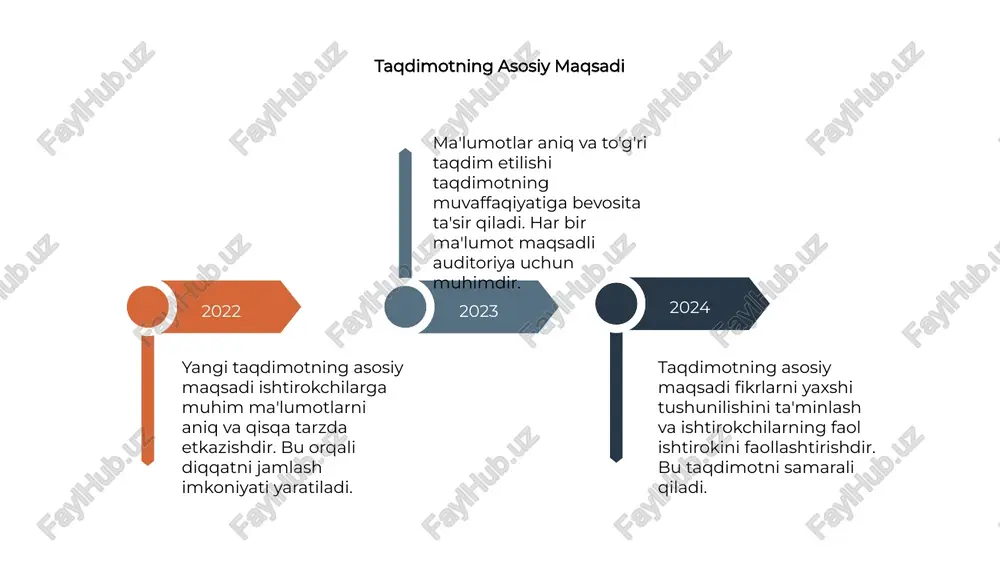 yengib o‘tish strategiyalari ishlab chiqiladi. savol va javoblar 02 03 01 yangi taqdimot uchun savol va javoblar bo'limi muhim ahamiyatga ega. bu foydalanuvchilarga to'g'ri va aniq ma'lumot beradi. har bir savolga javoblar aniq, qisqa va tushunarli bo'lishi kerak. bu auditoriya uchun interfeysni soddalashtiradi va ishonchni oshiradi. taqdimotda ko'rsatilgan savol-javoblar tizimi ishtirokchilarga muhim savollarni tezda topishga yordam beradi va mavzuni yaxshi tushunishga imkon yaratadi. xulosa ovqat hazm qilish organlari va jarayonlari inson tanasida oziq-ovqatni hazm qilish, ozuqa moddalarini singdirish va energiya olishni ta’minlaydi. og‘iz bo‘shlig‘i, oshqozon, ichaklar va oshqozon-ichak traktining boshqa qismlari oziq-ovqatni mayda qismchalarga ajratadi, fermentlar yordamida kimyoviy parchalanishini amalga oshiradi va moddalarni qon orqali organizmga yetkazadi. shu bilan birga, ovqat hazm qilish jarayonlari tana metabolizmi va sog‘lom faoliyat uchun zarur bo‘lgan ozuqa moddalari bilan ta’minlaydi. shuning uchun ovqat hazm qilish tizimi inson salomatligi va hayotiy faoliyatida muhim rol o‘ynaydi. foydalanilgan adabiyotlar: abdullaev, f. biologiya asoslari, toshkent, 2018. islomov, m. …