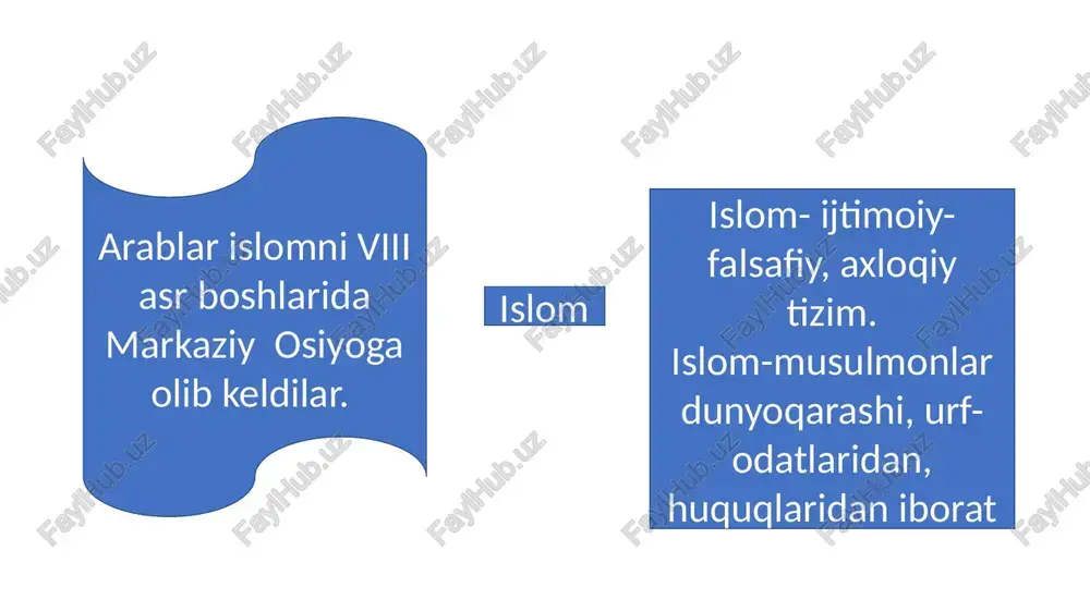 islom dini - Page 3