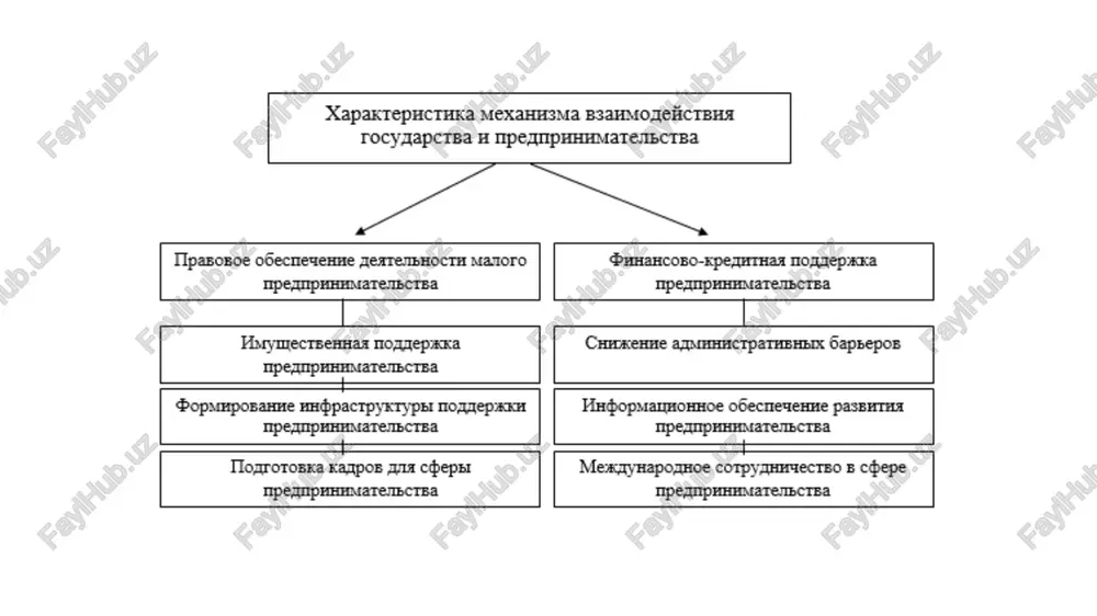tsifrovaya ekonomika - Page 3