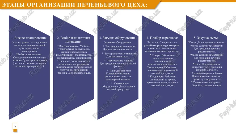 noe planirovanie, kachestvennoe sire, sovremennoe oborudovanie, kvalifitsirovanniy personal i effektivniy marketing – zalog uspexa v etoy sfere. soblyudenie etix printsipov pozvolit sozdat pribilniy i konkurentosposobniy pecheneviy tsex, kotoriy budet radovat potrebiteley vkusnim i kachestvennim pechenem. 5 image2.jpg image3.png image4.png image5.svg .msftofcthm_accent2_fill { fill:#e58c09; } /docprops/thumbnail.jpeg
