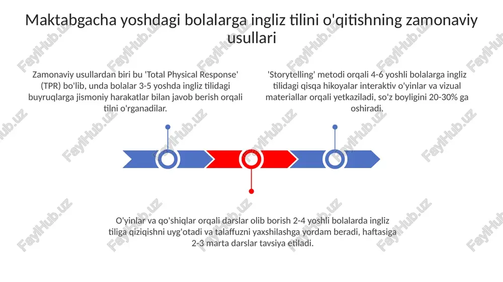maktabgacha yoshdagi bolalarga ingliz tilini o'rgatishni zamonaviy usullari - Page 3