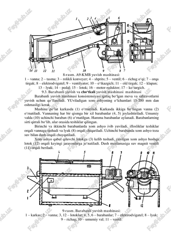 10 – o‘tkazgich; 11 – old tirgak; 12 – klapan; 13 – lyuk; 14 – pedal; 15 – lotok; 16 – motor-reduktor; 17 – ko‘targich. 9.3. barabanli yuvish va cho‘tkali yuvish mashinasi mashinasi barabanli yuvish mashinasi konsistensiyasi qattiq bo‘lgan meva va sabzavotlarni yuvish uchun qo‘llaniladi. yuviladigan xom ashyoning o‘lchamlari 15-200 mm dan oshmasligi kerak. mashina po‘lat karkasda (1) o‘rnatiladi. karkasda ikkiga bo‘lingan vanna (2) o‘rnatiladi. vannaning har bir qismga bir xil barabanlar (4, 5) joylashtiriladi. umumiy valda (10) uchinchi baraban (6) o‘rnatilgan. hamma barabanlar aylanadi. barabanlarning sirti qirrali bo‘lib, ular orasida teshiklar qilingan. birinchi va ikkinchi barabanlarda xom ashyo ivib yuviladi, iflosliklar teshiklar orqali vannaga tushadi va lyuk (8) orqali chiqariladi. uchinchi barabanda xom ashyo toza suv bilan dush orqali chayqatiladi. xom ashyo qabul qiluvchi lotokga (3) kelib tushadi, yuvilgan xom ashyo boshqa lotok (12) orqali keyingi jarayonlarga jo‘natiladi. dush moslamasiga suv magnit ventili (11) orqali beriladi. 9-rasm. barabanli yuvish …