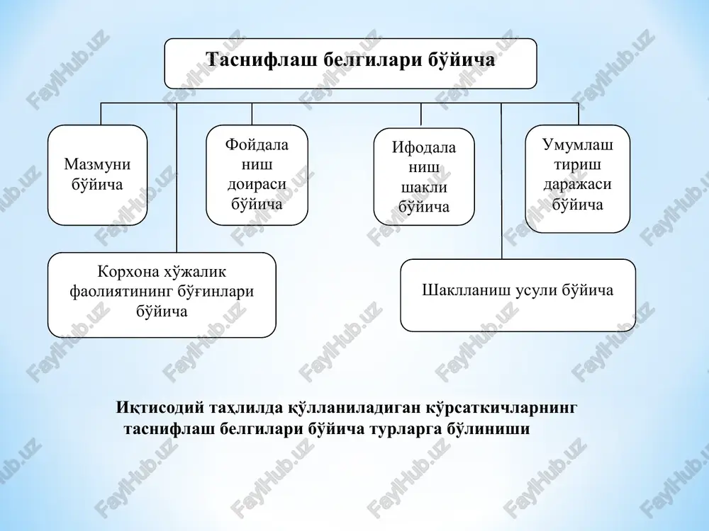boshqaruv xodimlari mehnat unumdorligi kabi ko'rsatkichlar kiradi. umumlashgan mehnat unumdorligi (mu) ko'rsatkichini olaylik. bu, o'z navbatida, umumiy xodimlar soni (x), ularning tarkibida bevosita ishlovchilarning ulushi (xul) va shu ishlovchi xodimlar mehnat unumdorligiga (xmu) bog'liq. bu ko'rsatkichlar o'rtasidagi bog'liqlik quyidagi formula orqali ifodalanadi: mu=x*xul*xmu bu erda mu, ya'ni mehnat unumdorligi umumlashgan ko'rsatkich bo'lsa, qolgan uchta ko'rsatkich qisman yoki yordamchi ko'rsatkichlardir. agar ularning bir-biri bilan funktsional bog'liqligini oladigan bo'lsak, mu - natija ko'rsatkichi, qolgan uchtasi (x, xul, xmu) omillar sifatida ham qaralishi mumkin. ko'rsatkichlar shakllanish usuli bo'yicha besh guruhga bo'linadi: me'yoriy, reja, hisob, hisobot va tahliliy. me'yoriy ko'rsatkichlarga, ko'p hollarda, mamlakat miqyosidagi, davlat manfaatlariga molik ko'rsatkichlar kiradi. masalan, bir kishining o'rtacha non iste'mol qilish me'yori. bu ko'rsatkich davlatning o'z aholisini non bilan ta'minlash uchun ma'lum bir davrga qancha g'alla yoki un zahirasini hozirlab qo'yishi uchun zarur bo'ladi. hozirgi paytda me'yoriy ko'rsatkichlar xarajatlarni hisoblashda, biror mahsulotni ishlab chiqarish uchun zarur bo'lgan xom ashyo …
