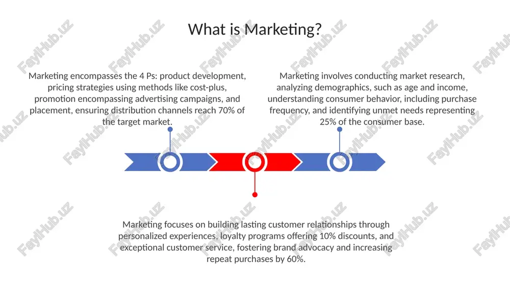 introduction to marketing and advertising - Page 3