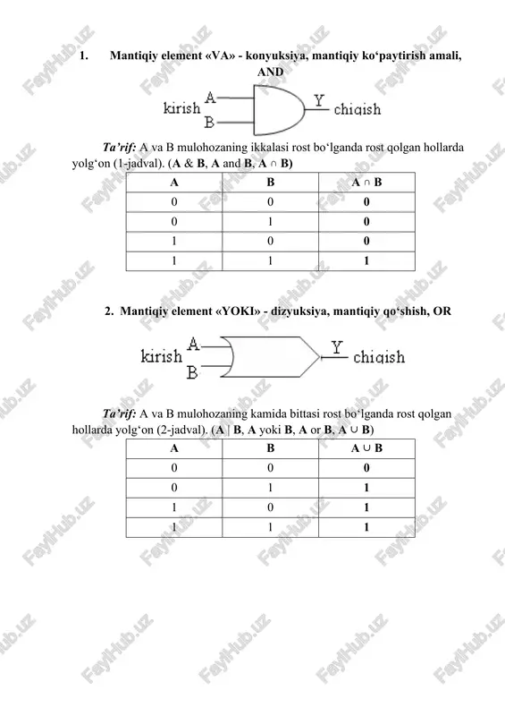 ariladi) berilgan misol: 6-variant y₁ = (x₁ ∩ x₂ ∪ x₃) ∪ (x̅₁ ∩ x̅₂ ∩ x₃) ∪ (x̅₁ ∩ x₂ ∩ x̅₃) x₁ = 1 x₂ = 1 x₃ = 0 1. barcha qiymatlarni topamiz: x₁ = 1, x₂ = 1, x₃ = 0 x̅₁ = 0, x̅₂ = 0, x̅₃ = 1 2.har bir qismni hisoblaymiz: 1) (x₁ ∩ x₂ ∪ x₃): x₁ ∩ x₂ = 1 ∩ 1 = 1 1 ∪ x₃ = 1 ∪ 0 = 1 natija: 1 2) (x̅₁ ∩ x̅₂ ∩ x₃): x̅₁ ∩ x̅₂ ∩ x₃ = 0 ∩ 0 ∩ 0 = 0 natija: 0 3) (x̅₁ ∩ x₂ ∩ x̅₃): 0 ∩ 1 ∩ 1 = 0 natija: 0 y₁ = 1 ∪ 0 ∪ 0 = 1 y₁ = 1 image6.emf image7.emf image8.emf image9.png image1.png image2.emf image3.png image4.emf image5.emf