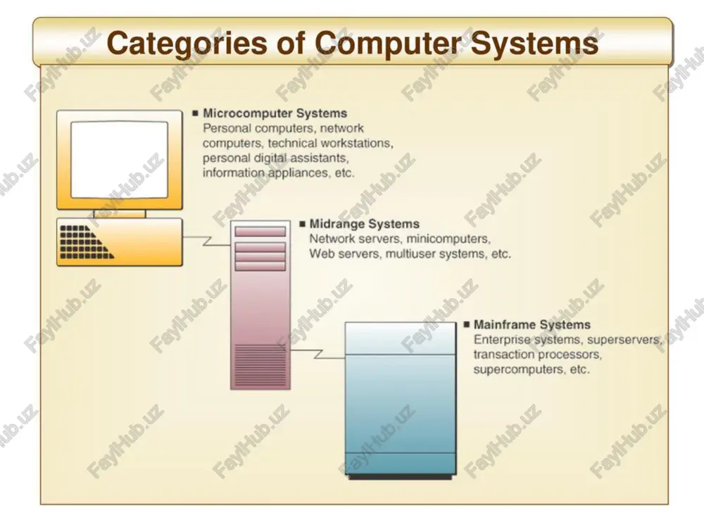 computer systems - Page 3