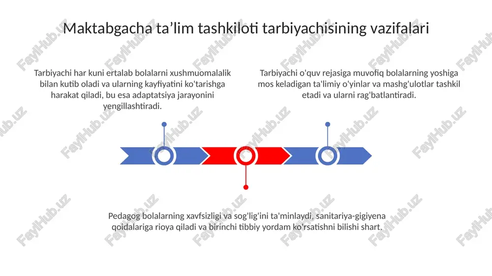 maktabgacha ta'lim tashkiloti tarbiyachisining vazifalari - Page 3
