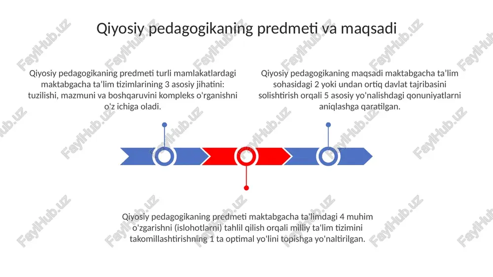 maktabgachataʼlimda qiyosiy pedagogika - Page 3