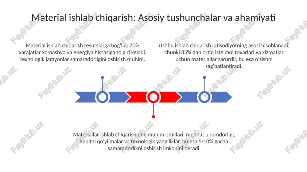 material ishlab chiqarish - Page 3