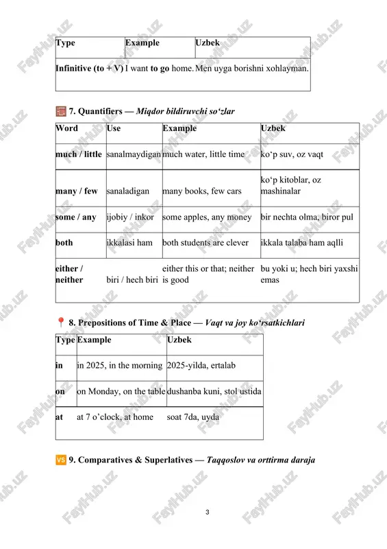 mixed if + past perfect, would + v past sabab hozirgi natija if i had gone to bed early, i would feel better now. agar erta yotganimda, hozir o‘zimni yaxshi his qilardim. 🕵️ 3. modals of deduction (past) — taxmin modallari modal meaning example uzbek must have + v3 kuchli ishonch she must have lost her keys. u kalitlarini yo‘qotgan bo‘lishi kerak. might have + v3 ehtimol he might have forgotten the meeting. u uchrashuvni unutgan bo‘lishi mumkin. can’t have + v3 imkonsiz / ishonchsizlik they can’t have gone already! ular allaqachon ketgan bo‘lishi mumkin emas! 🧱 4. advanced passive voice (all tenses) — majhul nisbatning barcha zamonlari tense example uzbek present simple the work is done every day. ish har kuni qilinadi. past simple the car was repaired yesterday. mashina kecha ta’mirlandi. present perfect the film has been watched by millions. film millionlab odamlar tomonidan ko‘rilgan. future perfect the …