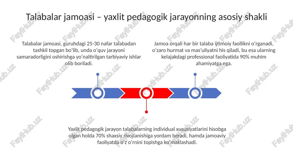 talabalar jamoasi - pedagogik jarayon - Page 3