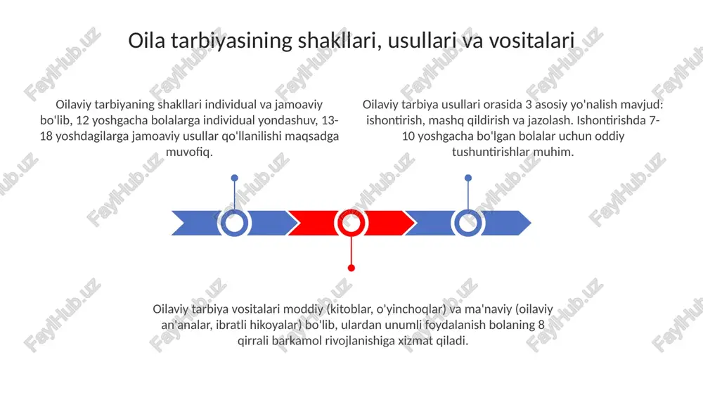 oilatarbiyasishaklimetodvavositalari - Page 3