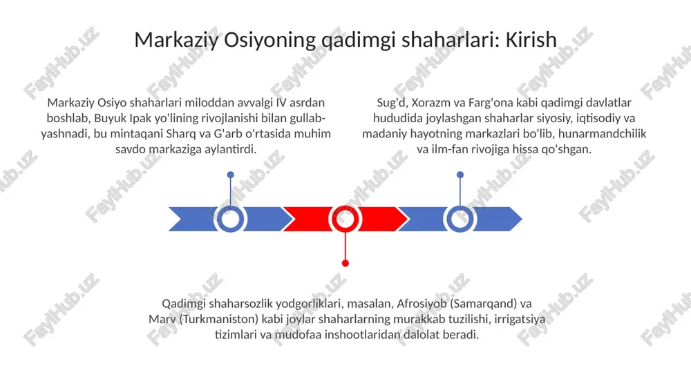 oʻrta osiyoning antik davr shaharlari - Page 3