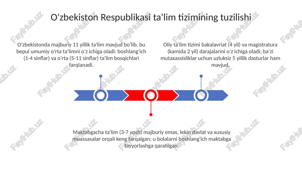 o'zbekiston respublikasida ta'lim tizimi - Page 3