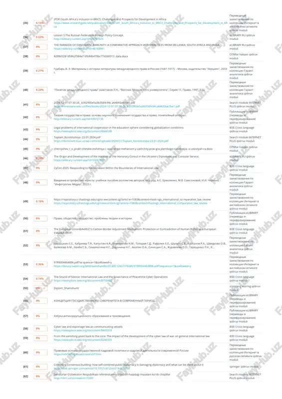 moduli [02] o'zbekiston respublikasining xalqaro shartnomalari o'zbekiston respublikasi huquqiy tizimining tarkibiy qismi sifatida https://aniq.uz/uz/yangiliklar/uzbekiston-respublikasining-xalqaro-shartnomalari-uzbekiston-respublikasi-huquqiy-tizimining-tarkibiy-qismi- sifatida search module internet plus qidiruv moduli [03] jerebtsov a.n. mejdunarodnoe pravo: uchebnoe posobie. - 3-e izd., pererab. i dop. - spetsialno dlya sistemi garant, 2015 g. perevodnie zaimstvovaniya po kollektsii garant: analitika qidiruv moduli [04] adahambekov+qudratbe k+avazbek+o%27g%27li .pdf https://bestpublication.org/index.php/iq/article/download/10463/10450/9719 search module internet plus qidiruv moduli [05] mejdunarodnoe pravo v istoricheskom razvitii. http://elibrary.ru/item.asp?id=38185917 publikatsii elibrary (perevodi i perefrazirovaniya) qidiruv moduli [06] mejdunarodnoe pravo. publikatsii elibrary (perevodi i perefrazirovaniya) qidiruv moduli [07] marchenko m.n., deryabina e.m. teoriya gosudarstva i prava rossii: uchebnoe posobie: v 2 t. t. 2. pravo. - "prospekt", 2019 g. perevodnie zaimstvovaniya po kollektsii garant: analitika qidiruv moduli [08] otvodenko e.v._istoriya stanovleniya mejdunarodnogo prava crosslang vuzring qidiruv moduli [09] proisxojdenie i istoricheskoe razvitie mejdunarodnogo prava 5 https://topuch.com/proishojdenie-i-istoricheskoe-razvitie-mejdunarodnogo-prava-5/index.html perevodnie zaimstvovaniya po kollektsii internet v russkom segmente qidiruv moduli [10] l. g. berlyavskiy mejdunarodnoe pravo. slovar-spravochnik …