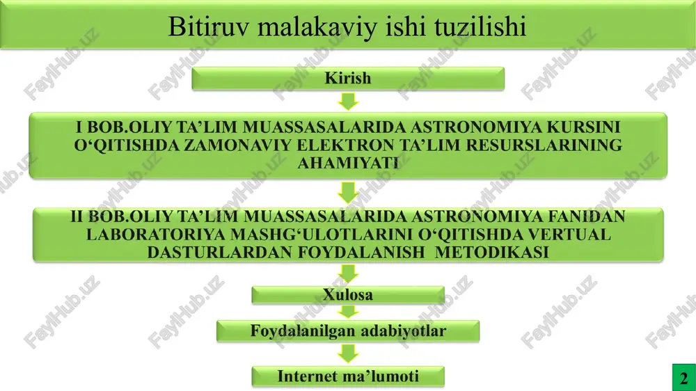 muassasalarida astronomiya o‘qitishning meyoriy hujjatlari tahlil qilish; 2.astronomiya fanini o‘qitish samaradorligini oshirish ushun qo‘llanilayotgan zamonaviy metodlarini o‘rganish; 3.zamonaviy metodlarni dars jarayonida qo‘llash va ular bo‘yisha uslubiy tavsiyalar tayyorlash; 4.tanlangan mavzu bo‘yisha laboratoriya ishlanmalari va uslubiy tavsiyalar tayyorlash. bitiruv malakaviy ishning o‘rganganlik darajasi; “astronomik kompyuter dasturlarini astronomiya o‘qitishdagi ahamiyati” mavzusi bo‘yicha ermo‘minov qobil ziyodullo o‘g‘li 2019-yilda tadqiqotning ilmiy yangiligi; oliy ta’lim muassasalarida umumiy astronomiyadan vertual astranomik laboratoriya ishlarini tashkil etishda,vertual astranomik “stellarium” va “solarsystemscope” dasturlaridan foydalangan holda laboratoriya ishlarini tuzib chiqish. bitiruv malakaviy ishning tarkibiy tuzilishi; bitiruv malakaviy ishi kirish, ikki bob, olti paragrif, xulosa va foydalanilgan adabiyotlar ro‘yxati hamda ilovalar va 101 sahifadan iborat. 5 6 i bob.oliy ta’lim muassasalarida astronomiya kursini o‘qitishda zamonaviy elektron ta’lim resurslarining ahamiyati 1.1§.oliy ta’lim muassasalarida astronomiya o‘qitishning ahamiyati o‘qitish va ishlab shiqarish amaliyotining rolini oshirish va asosiy akademik fanlar (shu jumladan astronomiya) bo‘yisha mashg‘ulotlarni qisqartirishdan iborat bo‘lgan ta'limni modernizatsiya qilishning zamonaviy tendensiyalari o‘qituvshini o‘rganilayotgan …