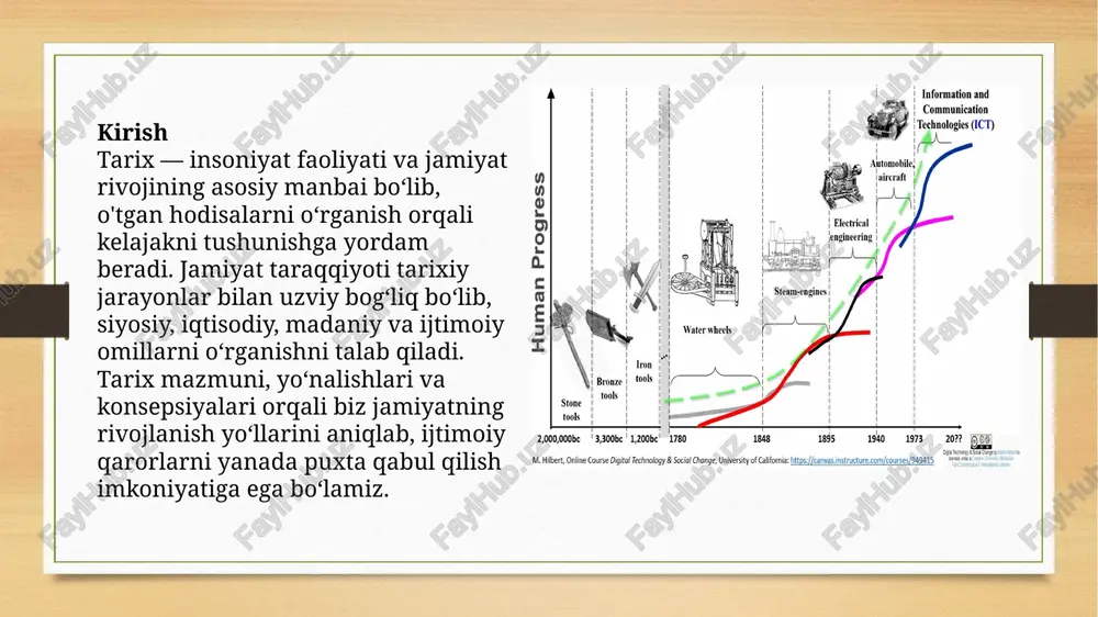 lik va muvaffaqiyatli qarorlar qabul qilish imkoniga ega bo‘ladi. shu tariqa, tarix nafaqat o‘tgan davrlarni yoritadi, balki jamiyatning barqaror va uzluksiz rivojlanishi uchun muhim vosita hisoblanadi. foydalanilgan adabiyotlar alimov, sh. “tarix va inson”, toshkent, 2018. boboxonova, g. “jamiyat taraqqiyoti va tarix nazariyalari”, toshkent, 2020. ibragimov, n. “tarixiy bilim va jamiyat rivoji”, samarqand, 2019. mixaylov, v. n. “filosofiya istorii”, moskva, 2017. xarris, p. “the history of civilization”, london, 2016. image7.jpeg image8.png image9.jpeg image3.png image4.png /docprops/thumbnail.jpeg