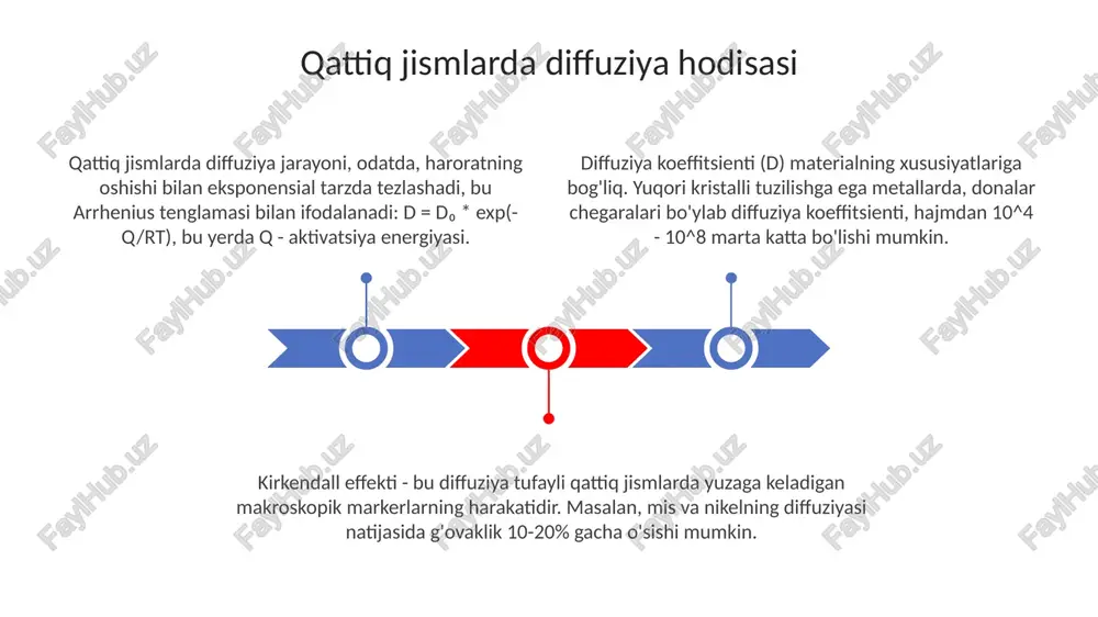 qattiq jismlarda diffuziya hodisasi - Page 3