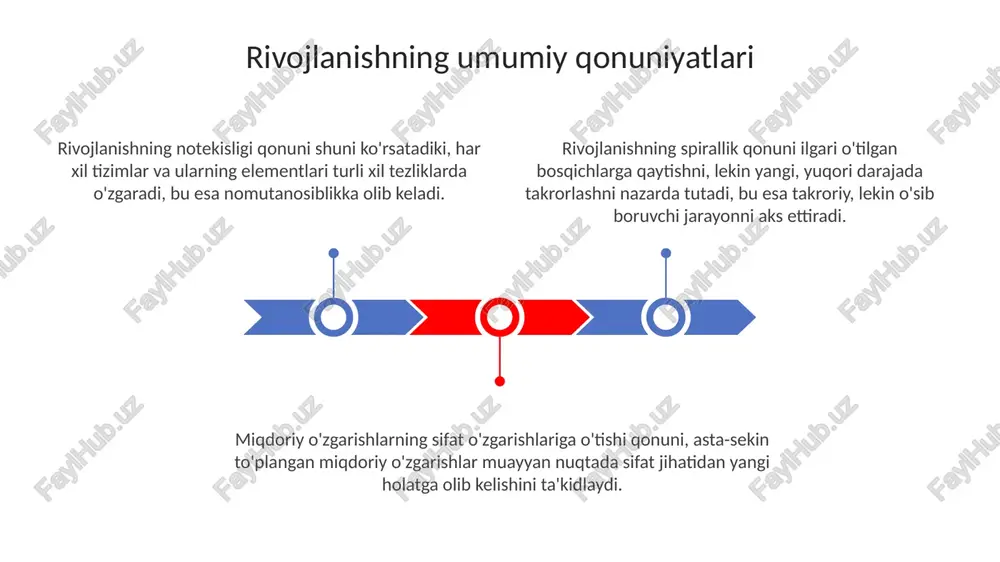 rivojlanishning umumiy qonuniyatlari - Page 3