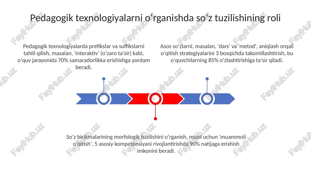 pedagogik texnologiyalar - Page 3
