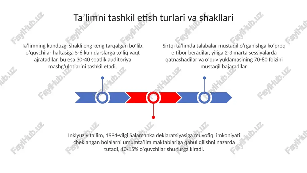 ta'limni tashkil etish turlari va shakllari - Page 3