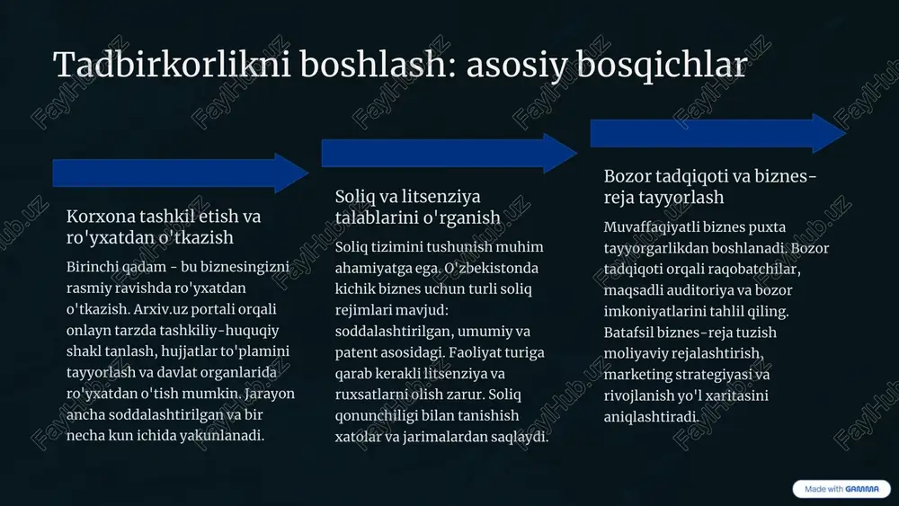 chik biznesni moliyalashtirish mexanizmlarini yanada rivojlantirdi. bu qonun mikrokredit olish jarayonini soddalashtirdi va shartlarni yengillashtiirdi. 2 soliq imtiyozlari yangi boshlanuvchi biznes uchun turli soliq imtiyozlari va grantlar dasturlari mavjud. ayrim sohalar va hududlar uchun maxsus soliq chegirmalari qo'llaniladi. yoshlar tadbirkorligi va innovatsion startaplar alohida qo'llab-quvvatlanadi. 3 hududiy dasturlar maripova (2025) tadqiqotiga ko'ra, hududiy rivojlanish uchun maxsus dasturlar ishlab chiqilgan. bu dasturlar qishloq joylarida va kam rivojlangan hududlarda tadbirkorlikni rag'batlantirish, infrastruktura yaratish va investitsiyalarni jalb qilishga qaratilgan. kichik biznes boshqaruvida samaradorlikni baholash baholash mezonlari salayev (2025) tadqiqotiga asoslanib, kichik biznes samaradorligini baholashda uchta asosiy mezon qo'llaniladi: 1 moliyaviy natijadorlik foyda margini, daromad o'sish sur'ati, likvidlik ko'rsatkichlari va investitsiyalar rentabelligi 2 ishlab chiqarish samaradorligi mahsuldorlik darajasi, resurslardan foydalanish, xarajatlarni optimallashtirish va operatsion samaradorlik 3 ijtimoiy ta'sir yangi ish o'rinlari soni, mahalliy iqtisodiyotga hissa, ijtimoiy mas'uliyat va barqaror rivojlanish real muvaffaqiyat misoli toshkentdagi kichik ishlab chiqarish korxonasi innovatsion boshqaruv tizimini joriy etib, ikki …