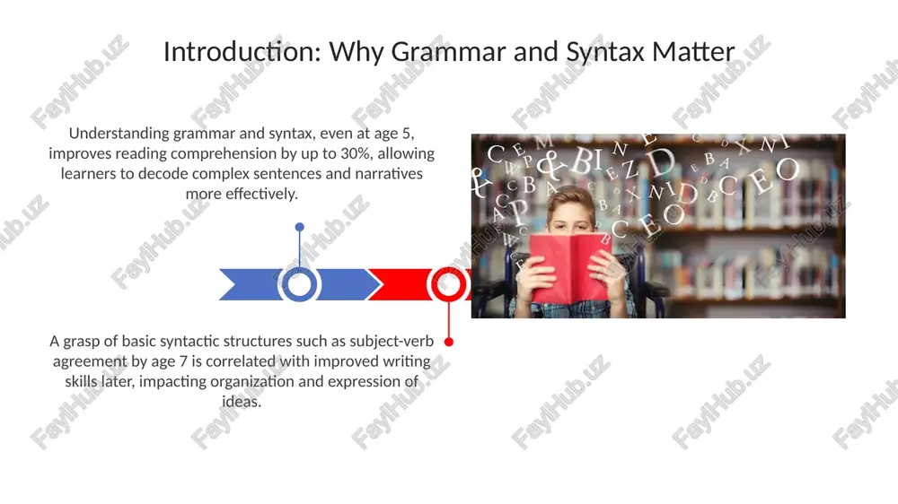 mes and songs to teach grammar integrating grammar with other language skills integrating grammar through reading allows learners to see structures in context, aiding comprehension and internalization of rules like past tense formation by observing narratives. when grammar is linked with speaking activities, young learners can immediately use and experiment with structures like question formation, fostering fluency and improved sentence construction. the importance of corrective feedback corrective feedback, provided judiciously, raises learners' awareness of grammatical errors, facilitating a deeper understanding of l2 rules, improving accuracy by approximately 15-20%. targeted corrective feedback, particularly recasts and explicit correction, helps young learners bridge the gap between their interlanguage and the target language syntax, boosting grammatical competence scores by 10%. assessment of grammar and syntax assessments should integrate form, meaning, and use. for instance, activities like 'sentence combining' can evaluate a student's understanding of syntax and semantics through producing complex structures. utilize formative assessments, …