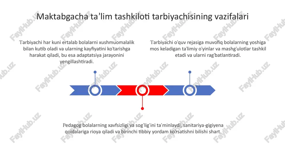 maktabgacha ta’lim tashkiloti tarbiyachisining lavozim vazifalari - Page 3
